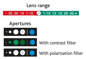 Lens and aperture L28 ophthalmoscope